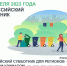 22 апреля 2023 года - Всероссийский субботник - Моздокский район